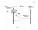 Fig. 04 - Methods and apparatus for reliable inter radio access network handover