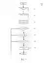 Fig. 05 - System and method for cloud synchronizing known networks