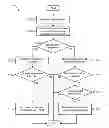 Fig. 01 - Inviting devices to join a mesh network