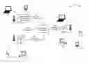 Fig. 01 - Inter-AP coordination and synchronization within wireless communications
