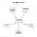 Fig. 01 - Intelligent heterogeneous, mobile, Ad-Hoc communication network