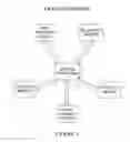 Fig. 02 - Intelligent heterogeneous, mobile, Ad-Hoc communication network