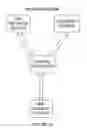 Fig. 04 - Intelligent heterogeneous, mobile, Ad-Hoc communication network