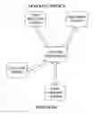 Fig. 05 - Intelligent heterogeneous, mobile, Ad-Hoc communication network