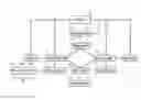 Fig. 01 - Stacking metadata contexts for service chains