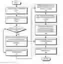 Fig. 01 - Scalable and segregated network virtualization