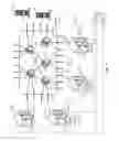 Fig. 02 - Scalable and segregated network virtualization