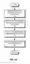 Fig. 05 - Scalable and segregated network virtualization