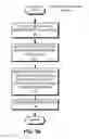 Fig. 06 - Scalable and segregated network virtualization