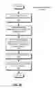 Fig. 07 - Scalable and segregated network virtualization