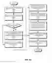 Fig. 08 - Scalable and segregated network virtualization