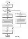 Fig. 09 - Scalable and segregated network virtualization