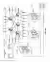 Fig. 10 - Scalable and segregated network virtualization
