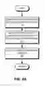Fig. 12 - Scalable and segregated network virtualization