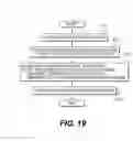 Fig. 19 - INTEGRATED INFORMATION COMMUNICATION SYSTEM