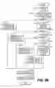 Fig. 83 - INTEGRATED INFORMATION COMMUNICATION SYSTEM