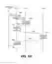 Fig. 96 - INTEGRATED INFORMATION COMMUNICATION SYSTEM