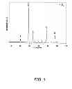Fig. 02 - Method and device for producing white light from YOnano-powders