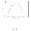 Fig. 04 - Method and device for producing white light from YOnano-powders