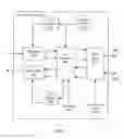Fig. 03 - Systems and methods for transceiver communication