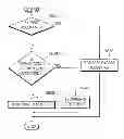 Fig. 01 - Method and device for entropy coding/decoding