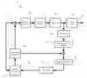 Fig. 01 - Intra-coding mode-dependent quantization tuning
