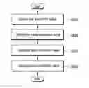 Fig. 01 - Method and device for encoding and decoding image