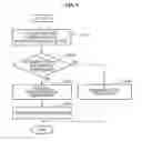 Fig. 06 - Image encoder and decoder using undirectional prediction