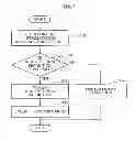 Fig. 06 - Image encoder and decoder using undirectional prediction