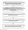 Fig. 01 - Residual differential pulse code modulation (DPCM) extensions and harmonization with transform skip, rotation, and scans