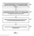 Fig. 07 - Residual differential pulse code modulation (DPCM) extensions and harmonization with transform skip, rotation, and scans