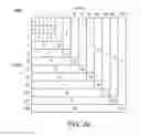 Fig. 33 - Content adaptive prediction and entropy coding of motion vectors for next generation video
