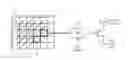 Fig. 01 - Transform coefficient coding
