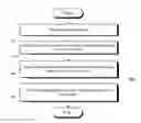 Fig. 01 - Methods for codebook sub-sampling