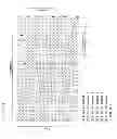 Fig. 25 - Pilot patterns for OFDM systems with multiple antennas