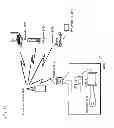Fig. 29 - Pilot patterns for OFDM systems with multiple antennas