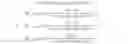 Fig. 16 - Crest factor reduction of inter-band carrier aggregated signals