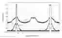 Fig. 01 - Crest factor reduction of carrier aggregated signals