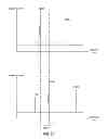 Fig. 06 - Correcting apparatus for timing recovery of receiver and method thereof