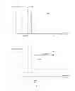 Fig. 07 - Correcting apparatus for timing recovery of receiver and method thereof