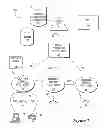 Fig. 02 - Method and system for call, facsimile and electronic message forwarding