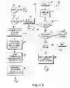 Fig. 03 - Method and system for call, facsimile and electronic message forwarding
