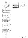 Fig. 04 - Method and system for call, facsimile and electronic message forwarding