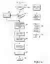 Fig. 05 - Method and system for call, facsimile and electronic message forwarding