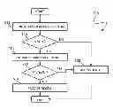 Fig. 01 - Revocation status using other credentials