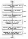 Fig. 01 - System and method for playing media