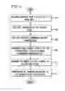 Fig. 03 - System and method for playing media