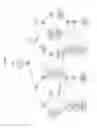 Fig. 22 - Estimator training method and pose estimating method using depth image