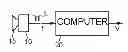 Fig. 01 - Method of estimating optical flow on the basis of an asynchronous light sensor
