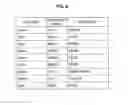 Fig. 08 - Content extracting device, content extracting method and program
